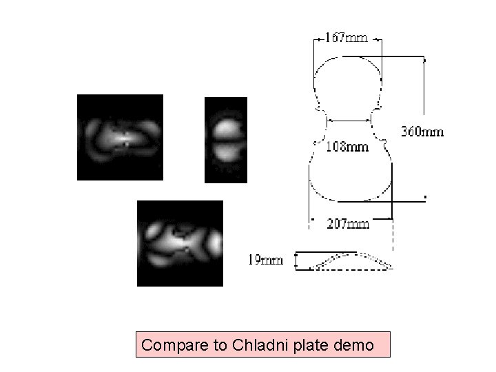 Compare to Chladni plate demo 