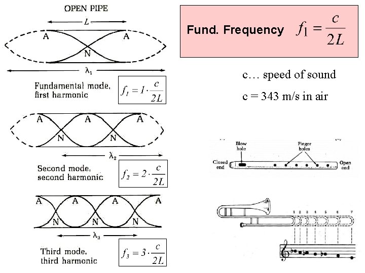 Fund. Frequency c… speed of sound c = 343 m/s in air 