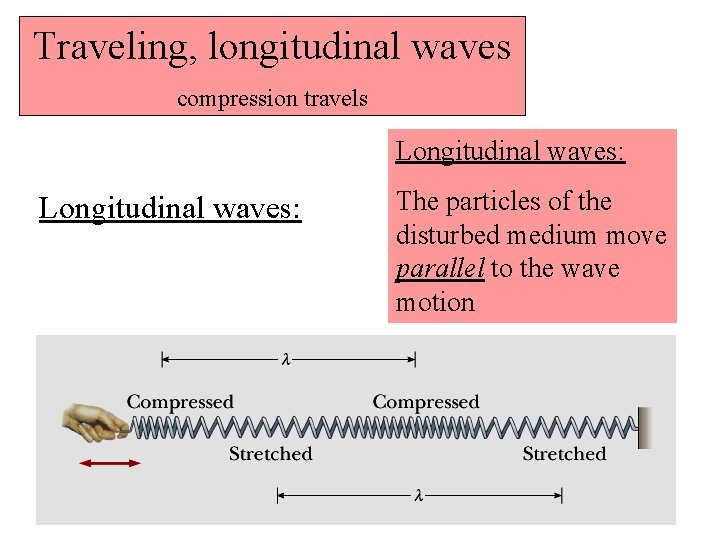 Traveling, longitudinal waves compression travels Longitudinal waves: The particles of the disturbed medium move