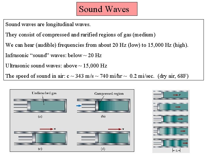 Sound Waves Sound waves are longitudinal waves. They consist of compressed and rarified regions