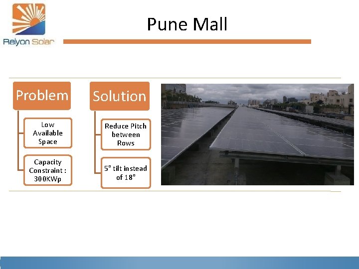 Pune Mall Problem Solution Low Available Space Reduce Pitch between Rows Capacity Constraint :