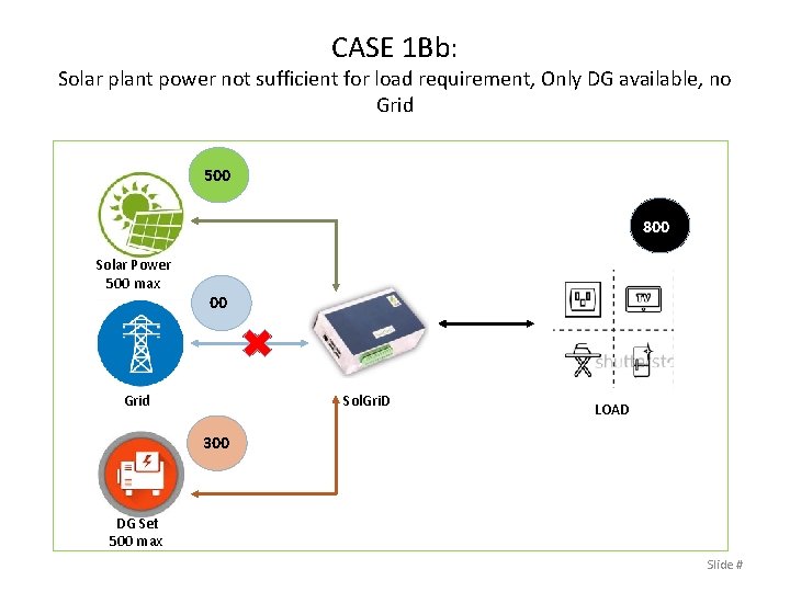 CASE 1 Bb: Solar plant power not sufficient for load requirement, Only DG available,