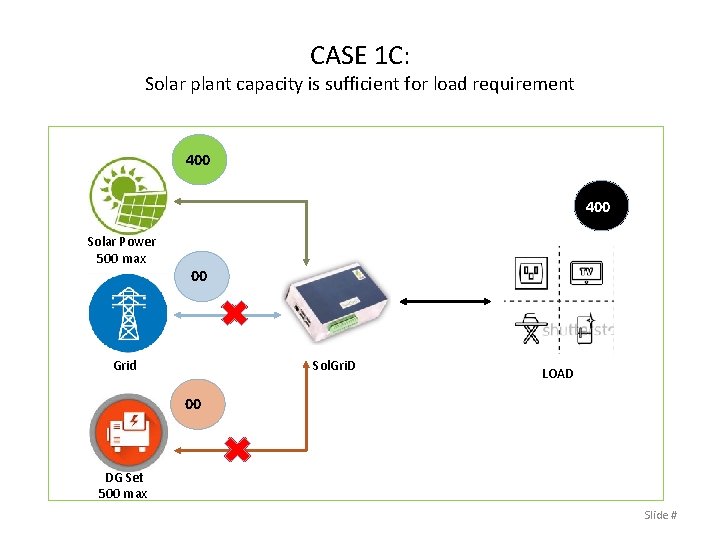 CASE 1 C: Solar plant capacity is sufficient for load requirement 400 Solar Power