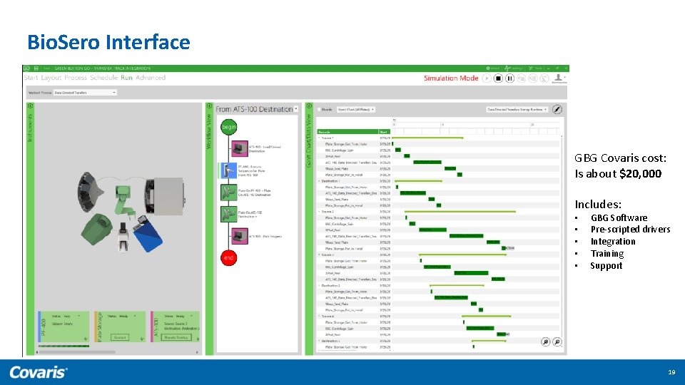Bio. Sero Interface GBG Covaris cost: Is about $20, 000 Includes: • • •