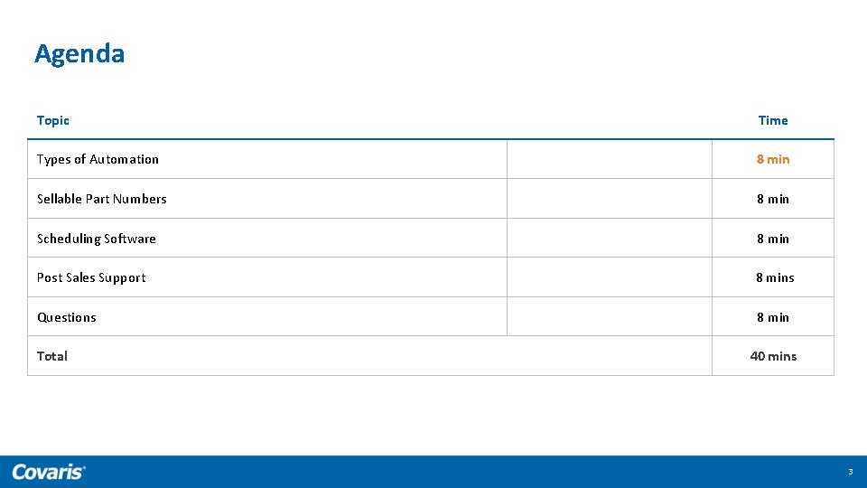 Agenda Topic Time Types of Automation 8 min Sellable Part Numbers 8 min Scheduling