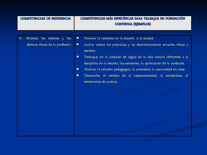 COMPETENCIAS DE REFERENCIA COMPETENCIAS MÁS ESPECÍFICAS PARA TRABAJAR EN FORMACIÓN CONTINUA (EJEMPLOS) 9. -