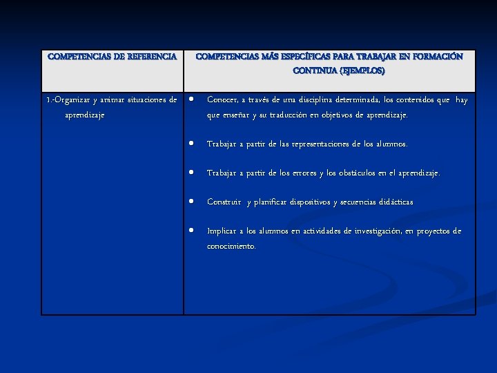 COMPETENCIAS DE REFERENCIA COMPETENCIAS MÁS ESPECÍFICAS PARA TRABAJAR EN FORMACIÓN CONTINUA (EJEMPLOS) 1. -Organizar