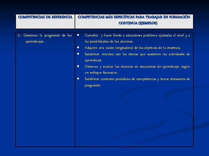 COMPETENCIAS DE REFERENCIA COMPETENCIAS MÁS ESPECÍFICAS PARA TRABAJAR EN FORMACIÓN CONTINUA (EJEMPLOS) 2. -
