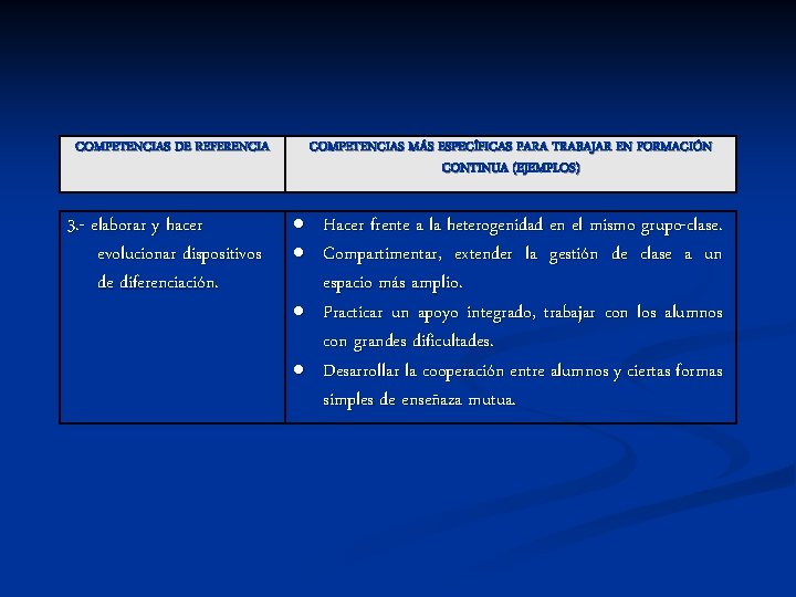 COMPETENCIAS DE REFERENCIA 3. - elaborar y hacer evolucionar dispositivos de diferenciación. COMPETENCIAS MÁS