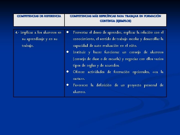 COMPETENCIAS DE REFERENCIA COMPETENCIAS MÁS ESPECÍFICAS PARA TRABAJAR EN FORMACIÓN CONTINUA (EJEMPLOS) 4. -