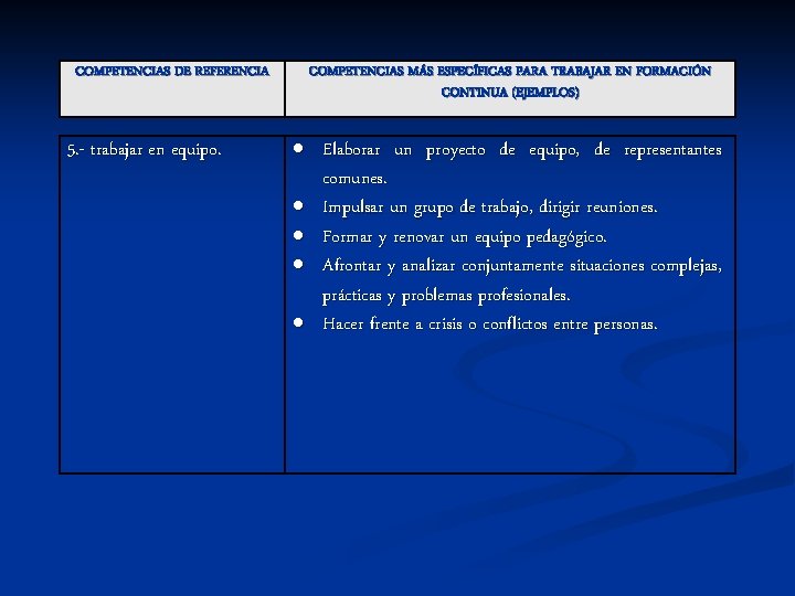 COMPETENCIAS DE REFERENCIA 5. - trabajar en equipo. COMPETENCIAS MÁS ESPECÍFICAS PARA TRABAJAR EN