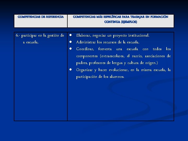 COMPETENCIAS DE REFERENCIA COMPETENCIAS MÁS ESPECÍFICAS PARA TRABAJAR EN FORMACIÓN CONTINUA (EJEMPLOS) 6. -