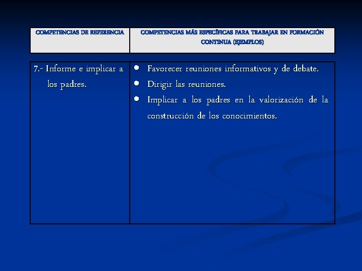 COMPETENCIAS DE REFERENCIA COMPETENCIAS MÁS ESPECÍFICAS PARA TRABAJAR EN FORMACIÓN CONTINUA (EJEMPLOS) 7. -