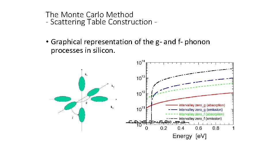 The Monte Carlo Method - Scattering Table Construction • Graphical representation of the g-