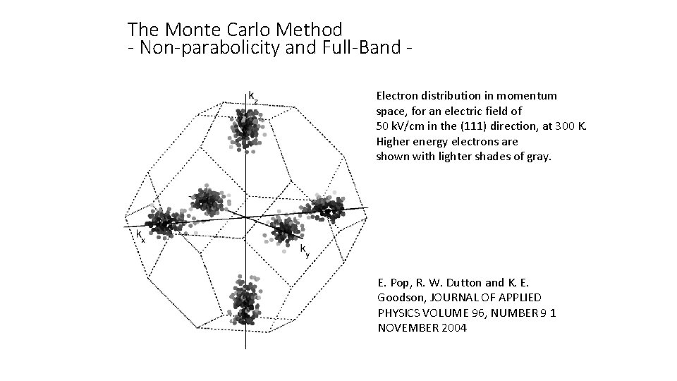 The Monte Carlo Method - Non-parabolicity and Full-Band Electron distribution in momentum space, for