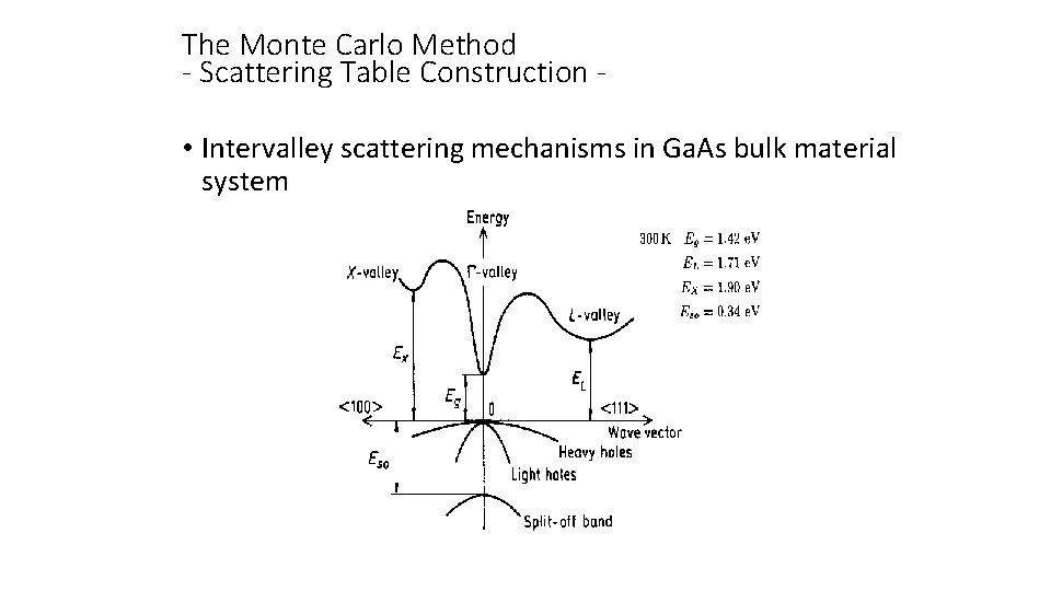 The Monte Carlo Method - Scattering Table Construction • Intervalley scattering mechanisms in Ga.
