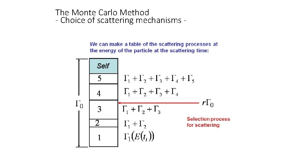 The Monte Carlo Method - Choice of scattering mechanisms - 