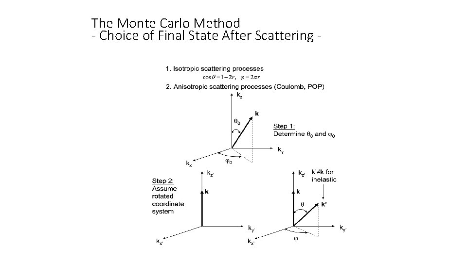 The Monte Carlo Method - Choice of Final State After Scattering - 