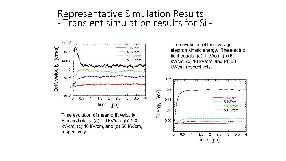 Representative Simulation Results - Transient simulation results for Si - 