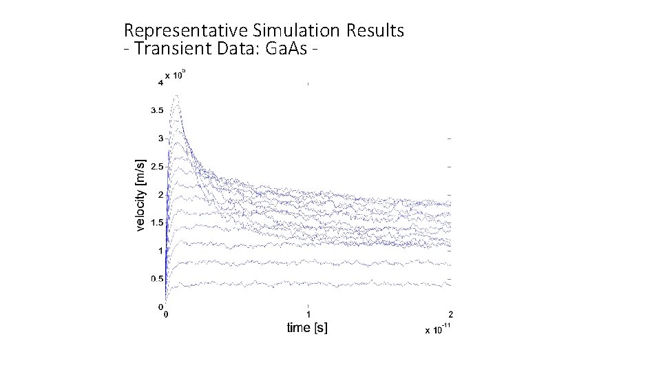 Representative Simulation Results - Transient Data: Ga. As - 