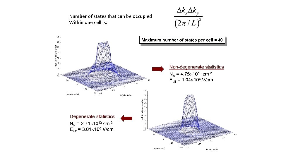 Number of states that can be occupied Within one cell is: 