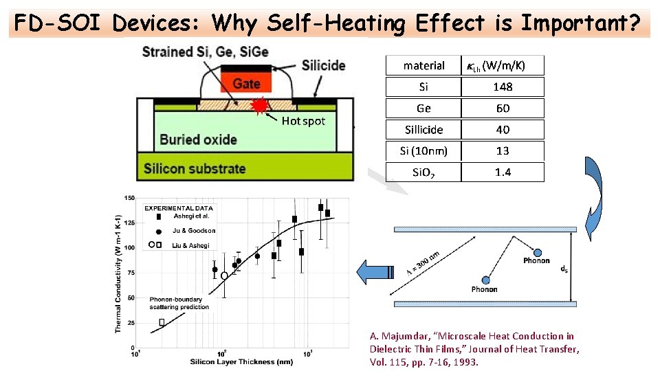 FD-SOI Devices: Why Self-Heating Effect is Important? A. Majumdar, “Microscale Heat Conduction in Dielectric