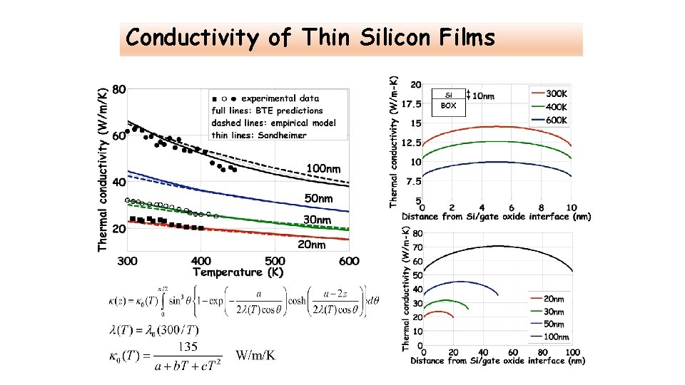 Conductivity of Thin Silicon Films 