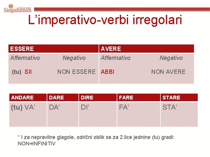 L’imperativo-verbi irregolari ESSERE AVERE Affermativo Negativo (tu) SII NON ESSERE ABBI NON AVERE ANDARE L’imperativo-verbi irregolari ESSERE AVERE Affermativo Negativo (tu) SII NON ESSERE ABBI NON AVERE ANDARE