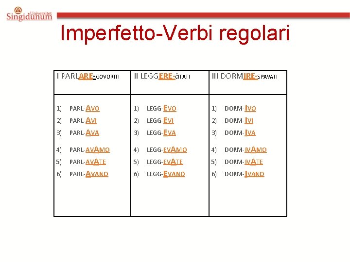 Imperfetto-Verbi regolari I PARLARE-GOVORITI II LEGGERE-ČITATI III DORMIRE-SPAVATI 1) PARL-AVO 1) LEGG-EVO 1) DORM-IVO Imperfetto-Verbi regolari I PARLARE-GOVORITI II LEGGERE-ČITATI III DORMIRE-SPAVATI 1) PARL-AVO 1) LEGG-EVO 1) DORM-IVO