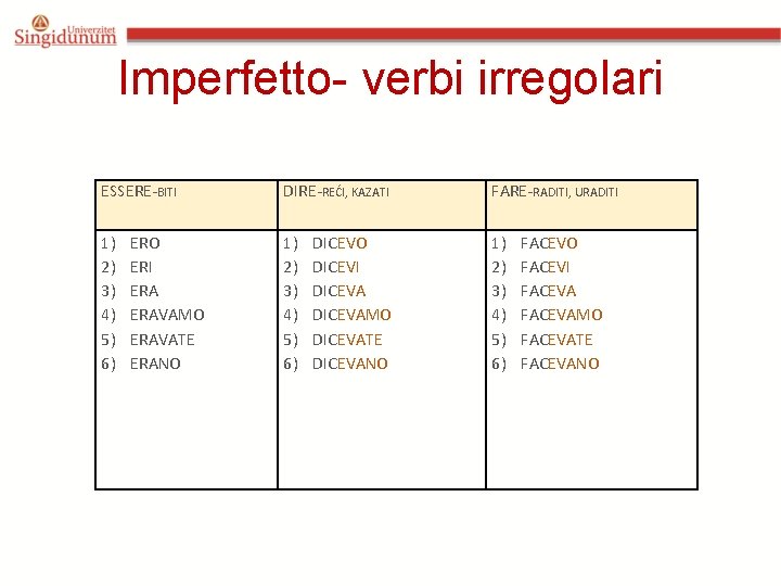 Imperfetto- verbi irregolari ESSERE-BITI DIRE-REĆI, KAZATI FARE-RADITI, URADITI 1) 2) 3) 4) 5) 6) Imperfetto- verbi irregolari ESSERE-BITI DIRE-REĆI, KAZATI FARE-RADITI, URADITI 1) 2) 3) 4) 5) 6)