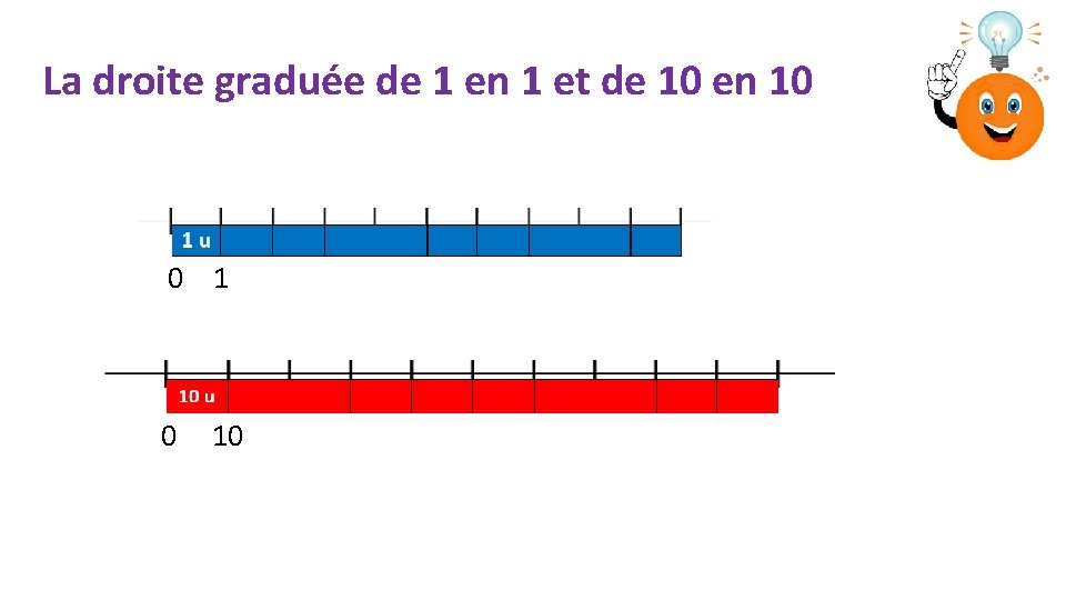 La droite graduée de 1 en 1 et de 10 en 10 0 10