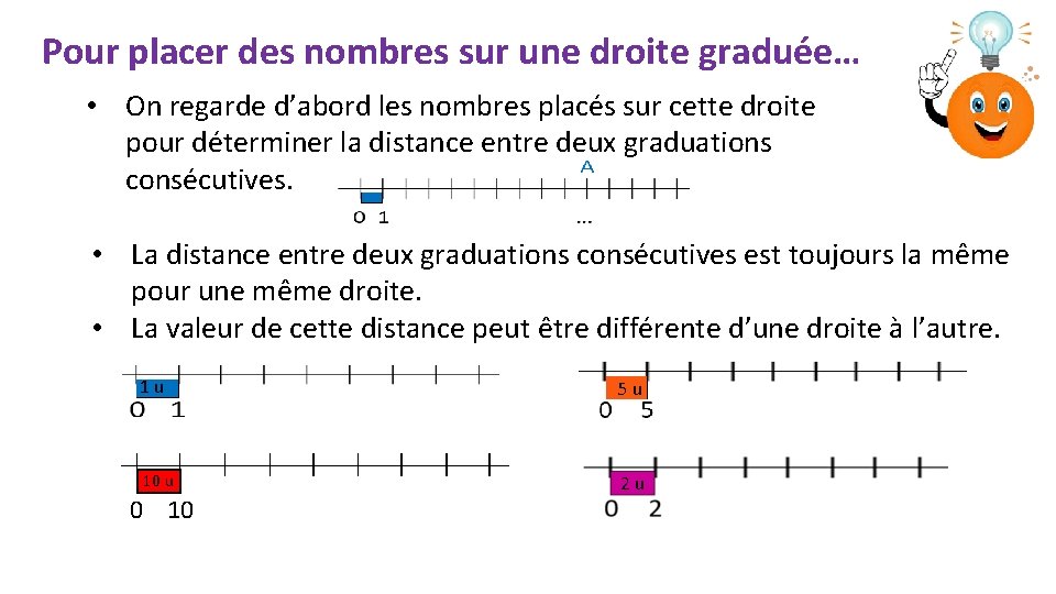 Pour placer des nombres sur une droite graduée… • On regarde d’abord les nombres