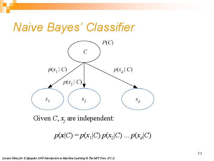 Naive Bayes’ Classifier Given C, xj are independent: p(x|C) = p(x 1|C) p(x 2|C).