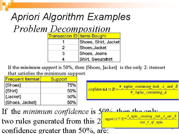 Apriori Algorithm Examples Problem Decomposition If the minimum support is 50%, then {Shoes, Jacket}