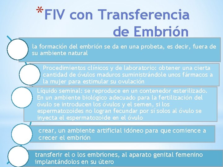 *FIV con Transferencia de Embrión la formación del embrión se da en una probeta,