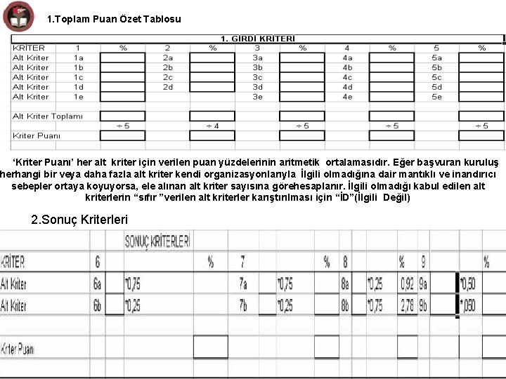 1. Toplam Puan Özet Tablosu ‘Kriter Puanı’ her alt kriter için verilen puan yüzdelerinin