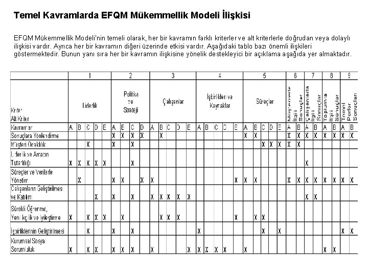 Temel Kavramlarda EFQM Mükemmellik Modeli İlişkisi EFQM Mükemmellik Modeli’nin temeli olarak, her bir kavramın