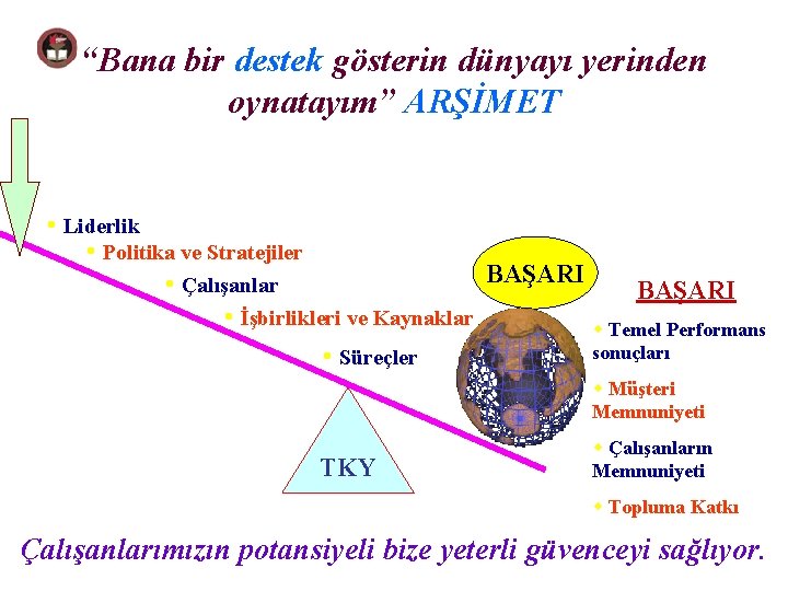 “Bana bir destek gösterin dünyayı yerinden oynatayım” ARŞİMET • Liderlik • Politika ve Stratejiler