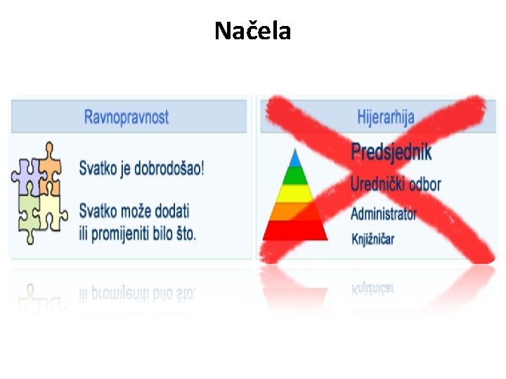 Načela 