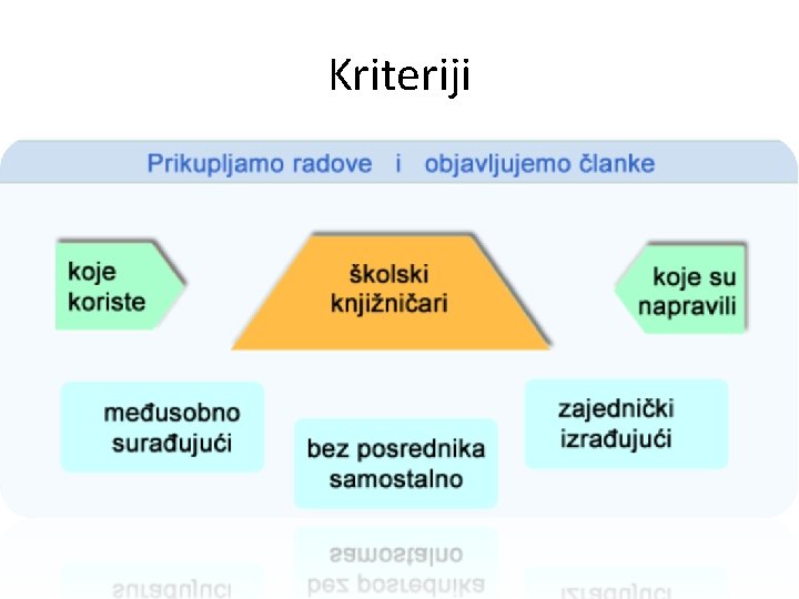 Kriteriji 