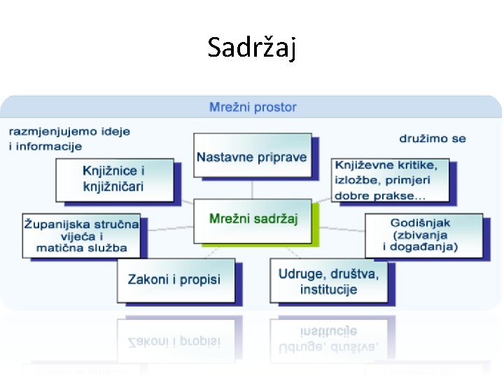 Sadržaj 