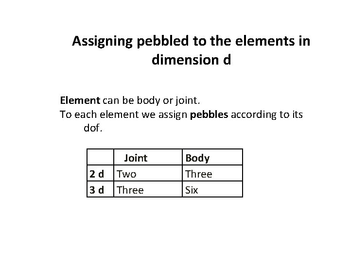 Assigning pebbled to the elements in dimension d Element can be body or joint.