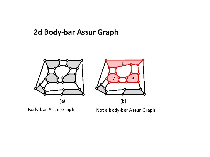 2 d Body-bar Assur Graph 1 2 (a) Body-bar Assur Graph 3 (b) Not