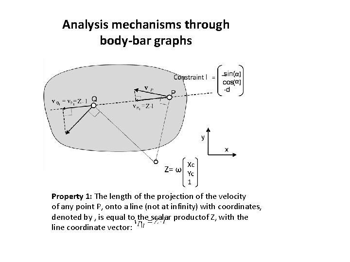 Analysis mechanisms through body-bar graphs Property 1: The length of the projection of the