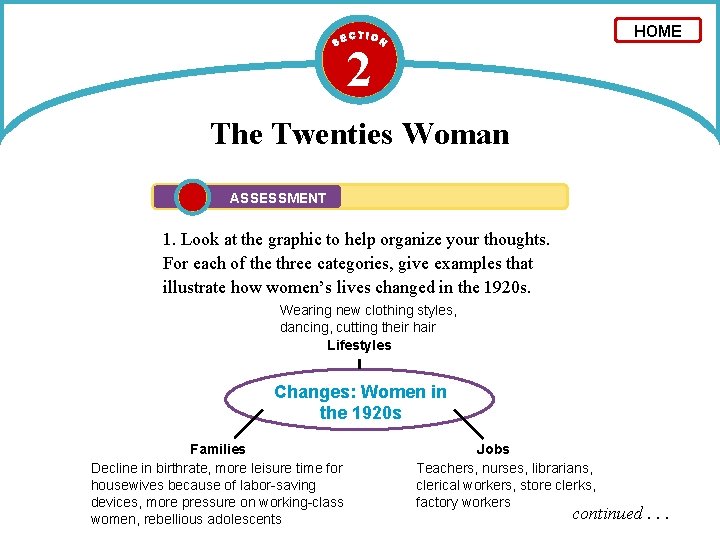 HOME 2 The Twenties Woman ASSESSMENT 1. Look at the graphic to help organize