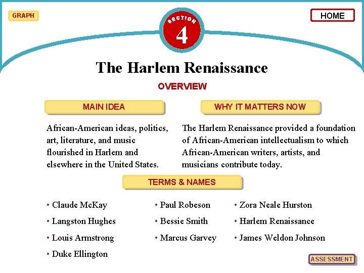HOME GRAPH 4 The Harlem Renaissance OVERVIEW MAIN IDEA WHY IT MATTERS NOW African-American