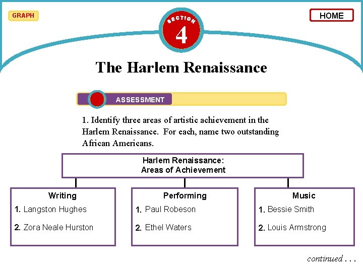 HOME GRAPH 4 The Harlem Renaissance ASSESSMENT 1. Identify three areas of artistic achievement