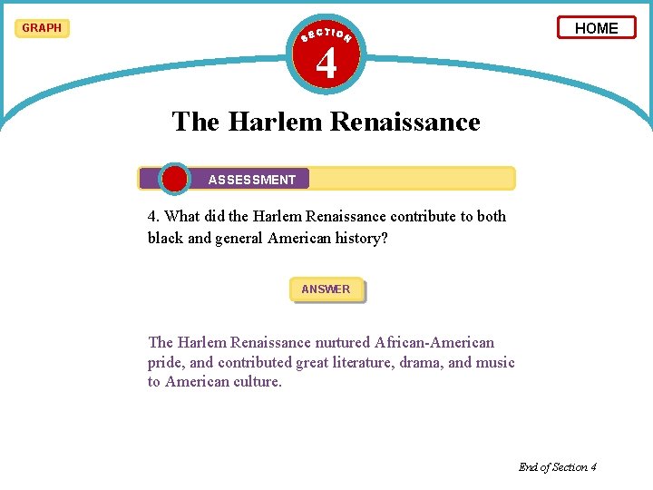 GRAPH 4 HOME The Harlem Renaissance ASSESSMENT 4. What did the Harlem Renaissance contribute