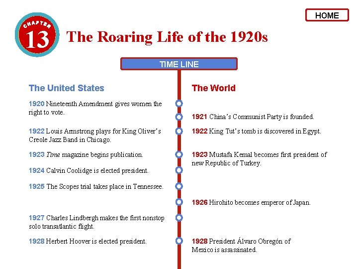 HOME 13 The Roaring Life of the 1920 s TIME LINE The United States