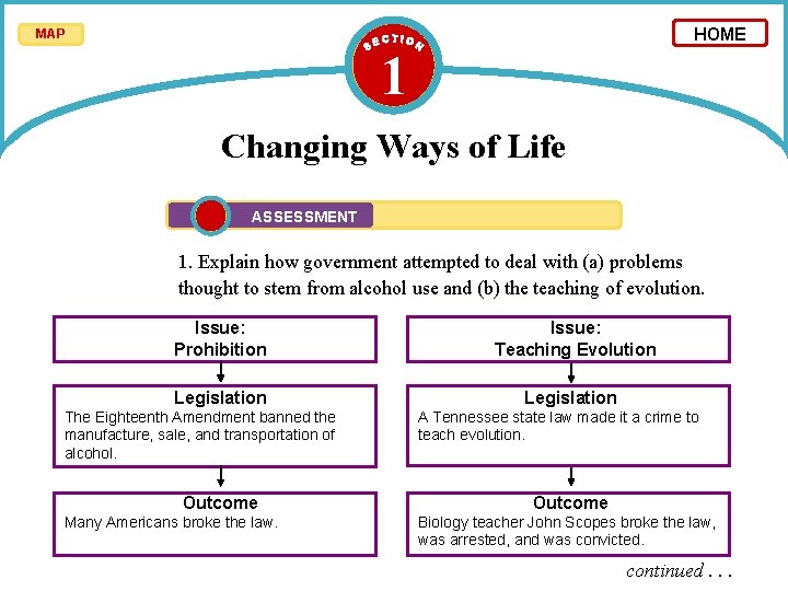 HOME MAP 1 Changing Ways of Life ASSESSMENT 1. Explain how government attempted to